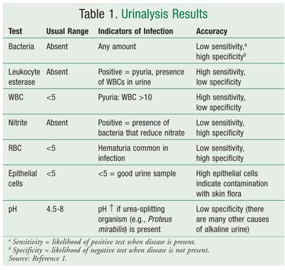 torn seal on urinalysis test|interpretation of urine analysis.